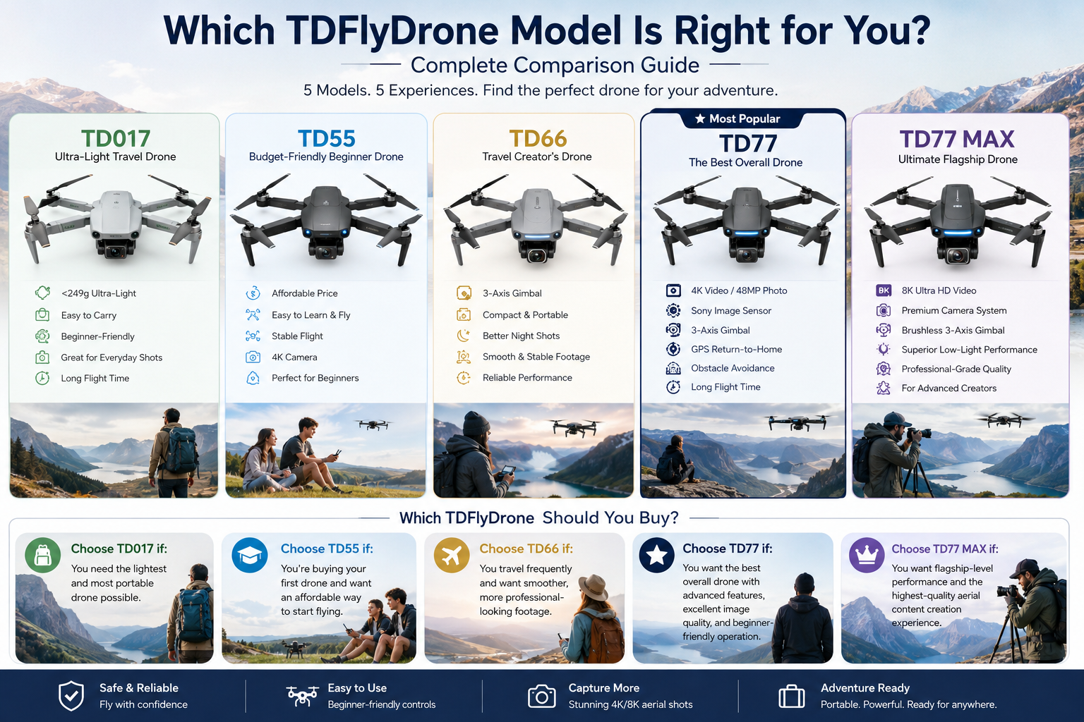 Which TDFlyDrone Model Is Right for You? Complete Comparison Guide